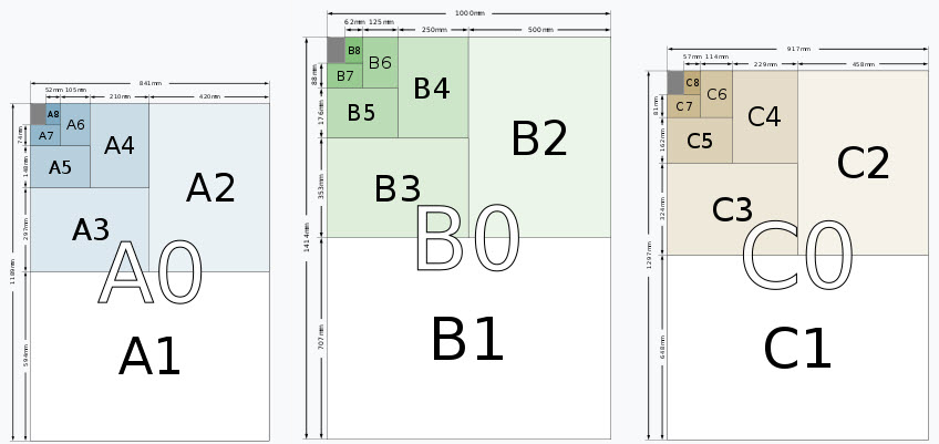 International Standard Of Paper Sizes For Printing B0 - B12 Type